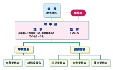 組織図2025